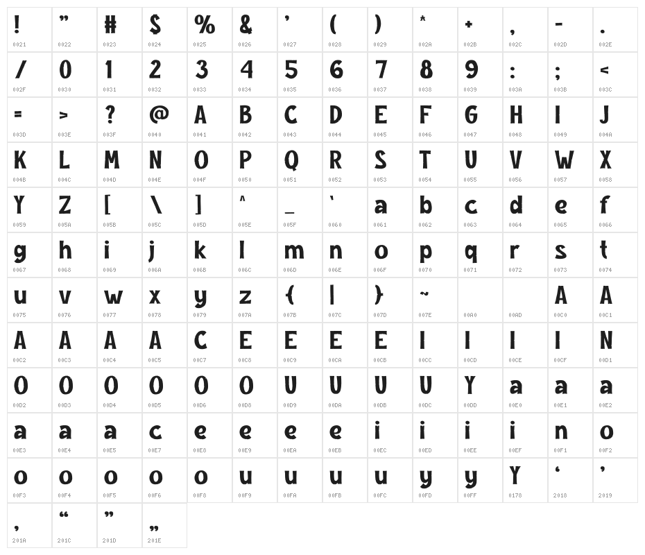 BAMBULO Character Map