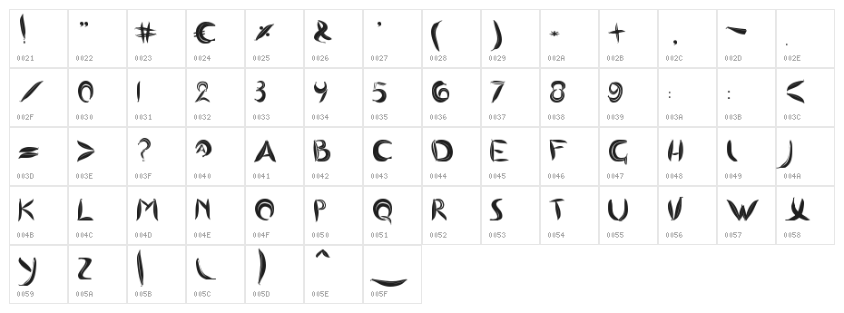 BANANASPLIT Character Map