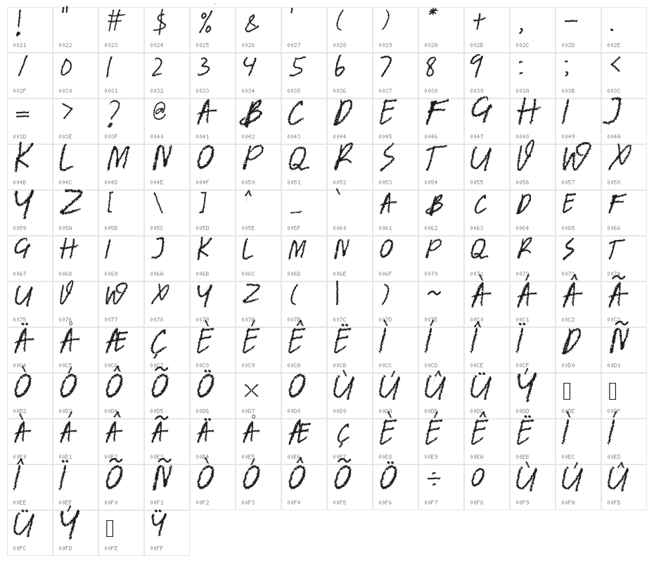 BANDEM Character Map