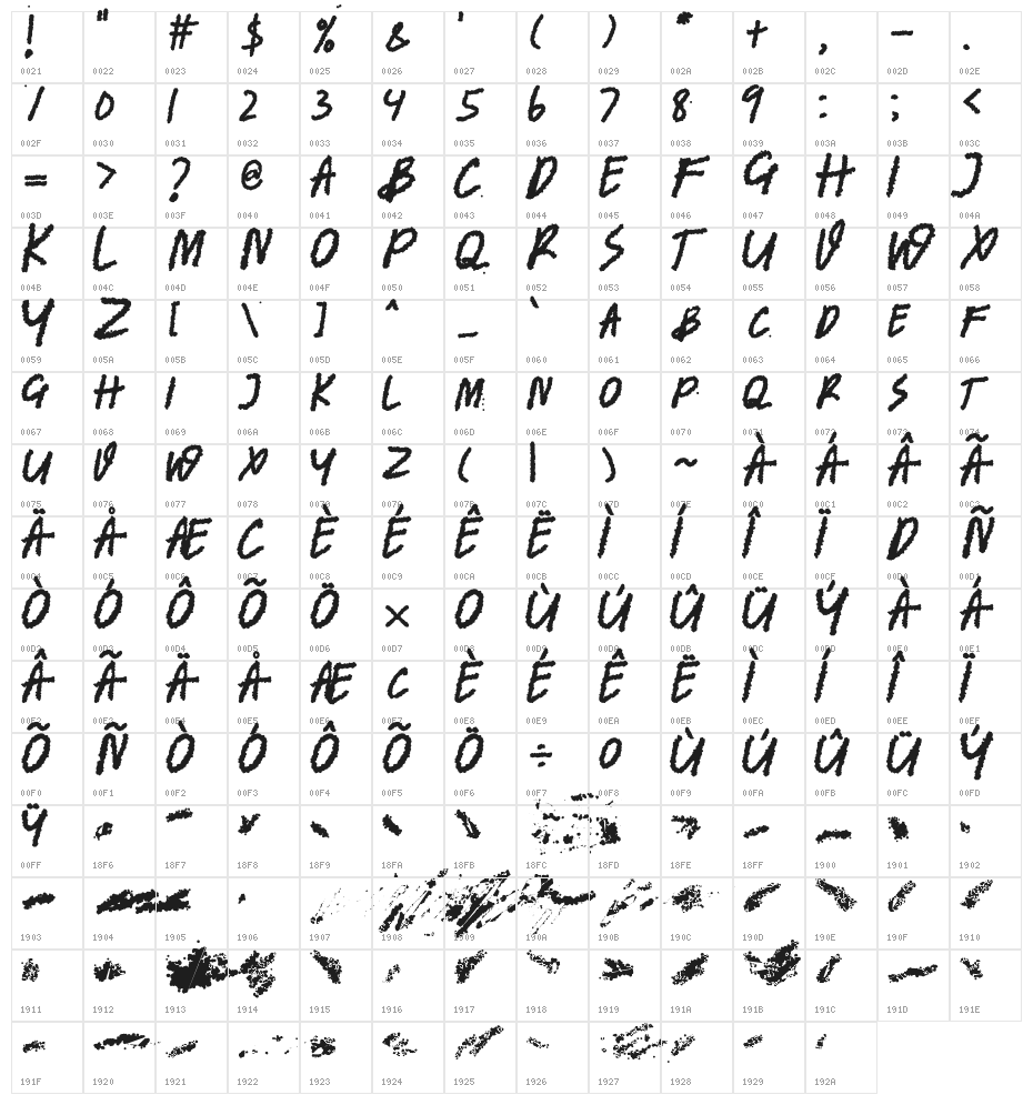 BANDEM Character Map