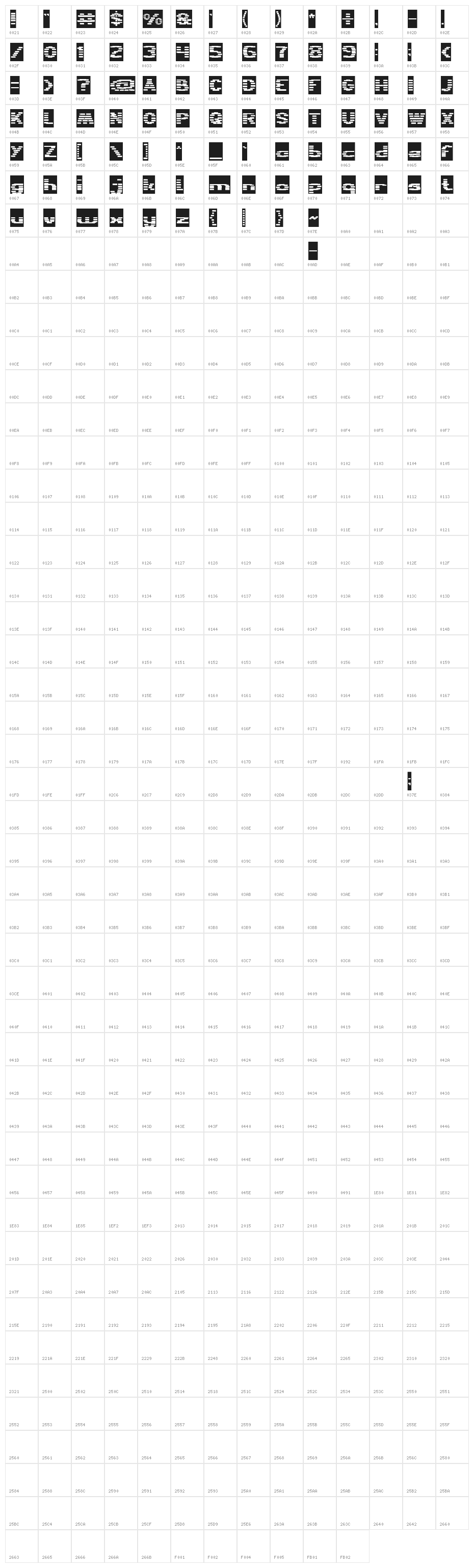 BANDIT-Inverse Character Map