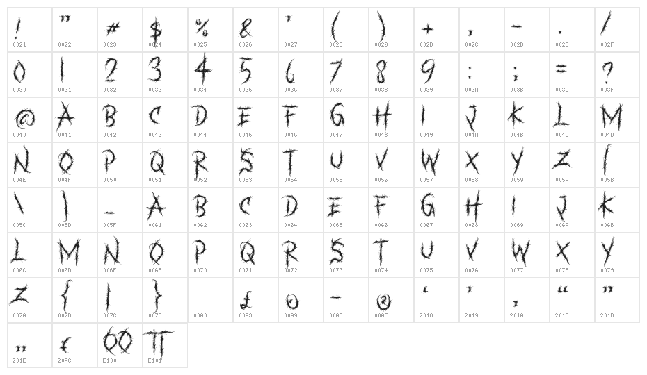 BANKZATH Character Map