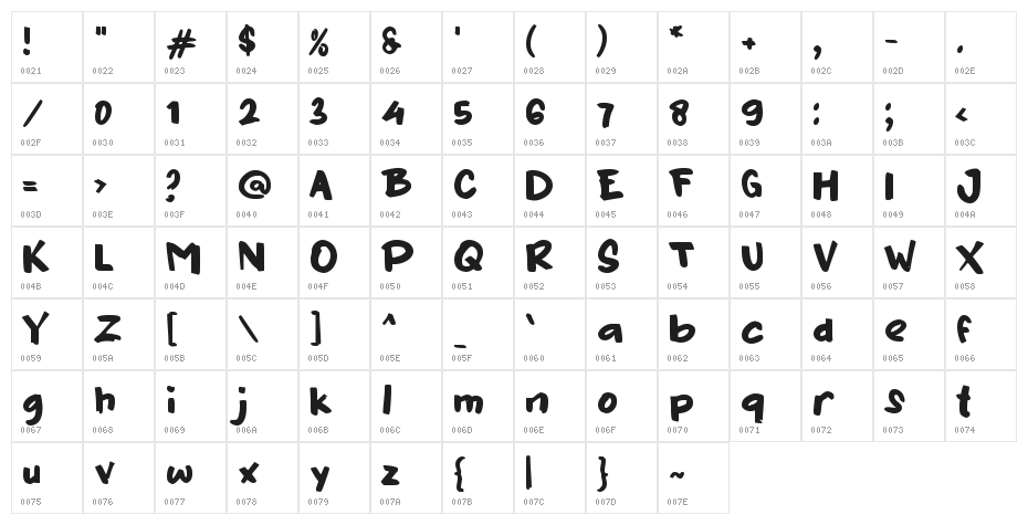 BANTER Character Map