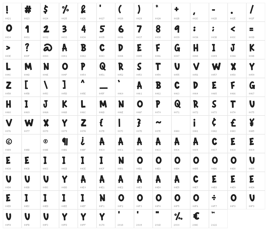 BAQOSKHA Character Map