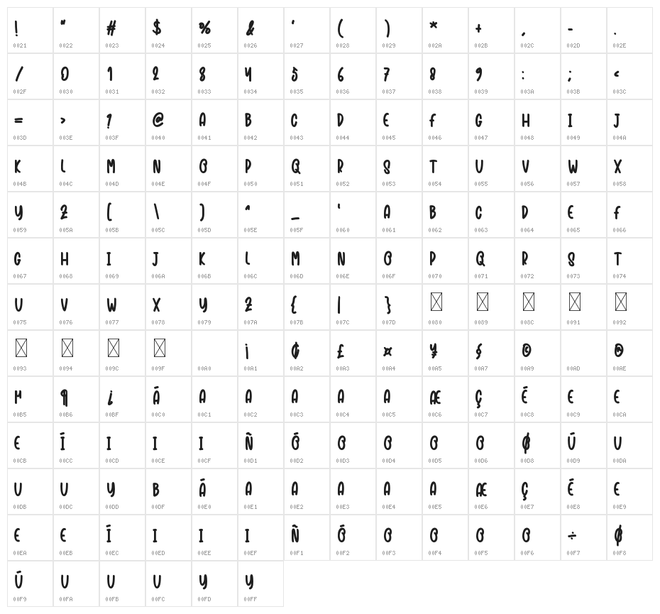 BARARE Character Map