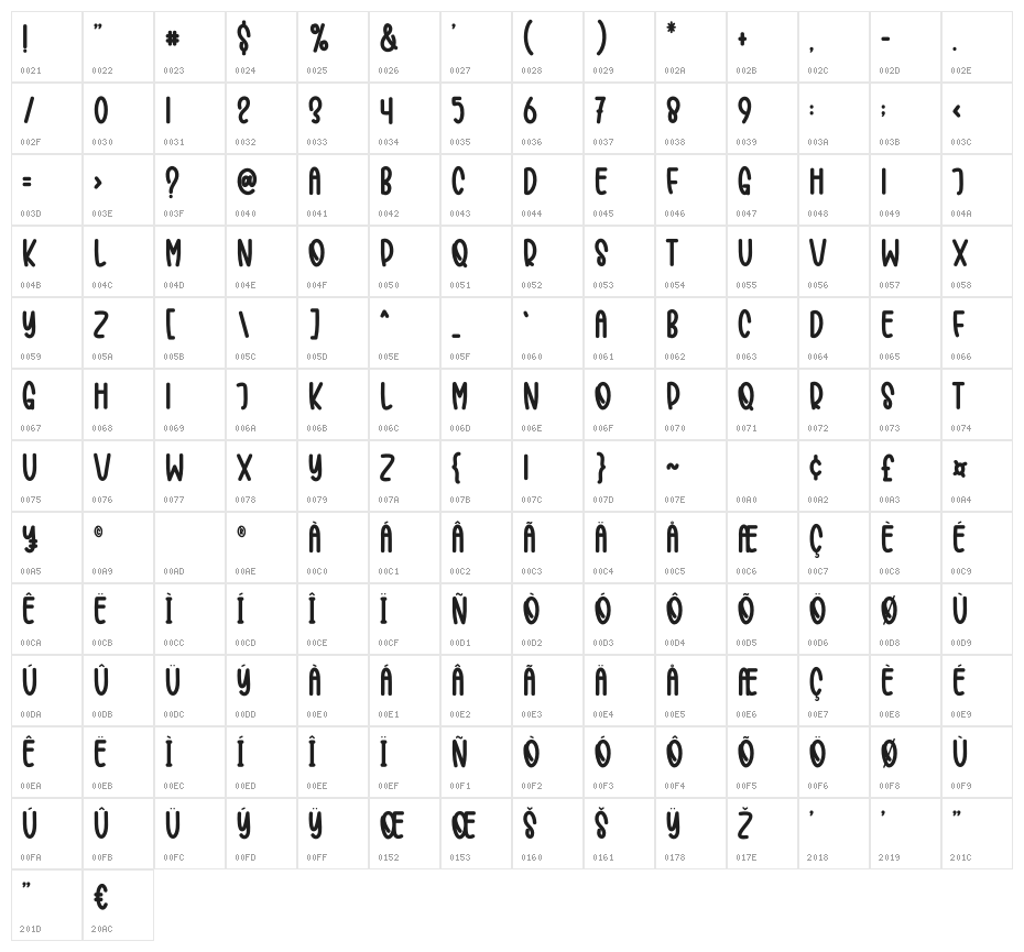 BARBAR Character Map