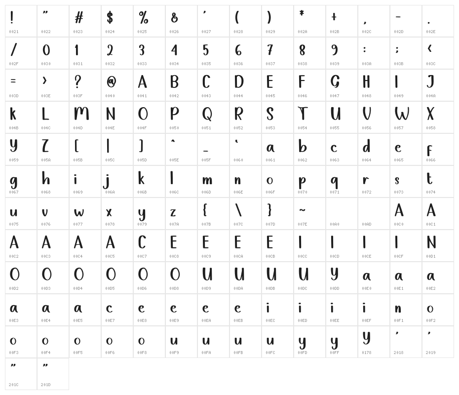 BARBERA Character Map