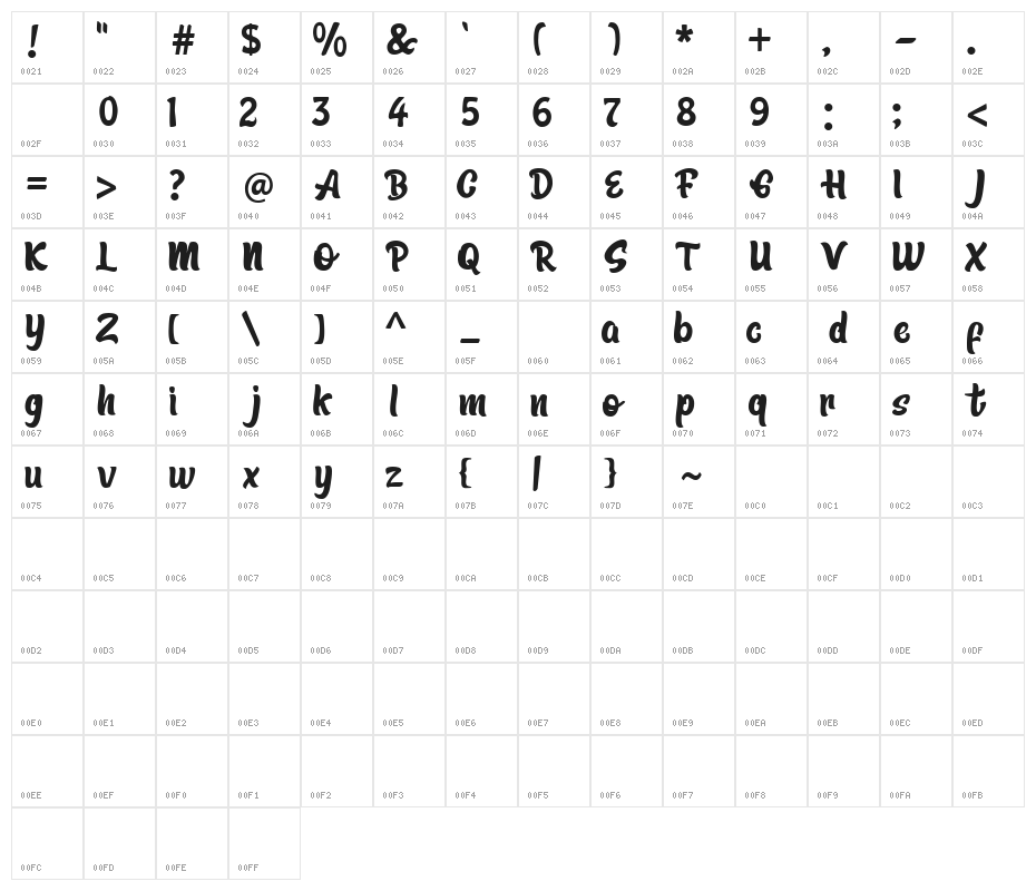 BARIKA Character Map