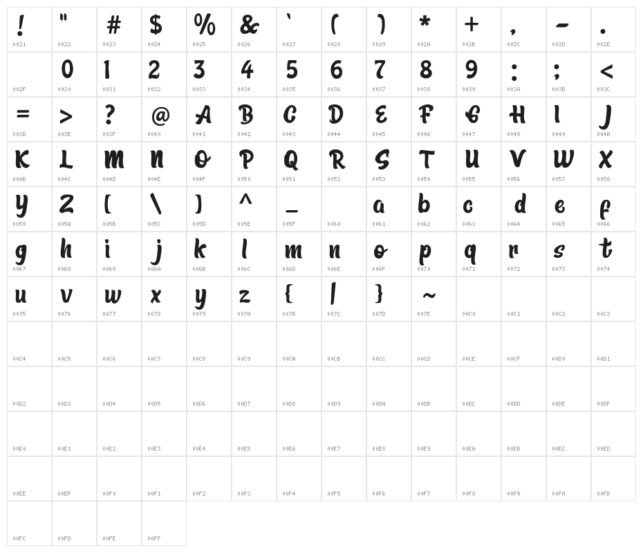 BARIKA Character Map