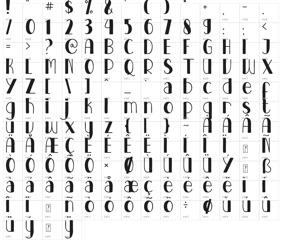 BARNEY POP Character Map