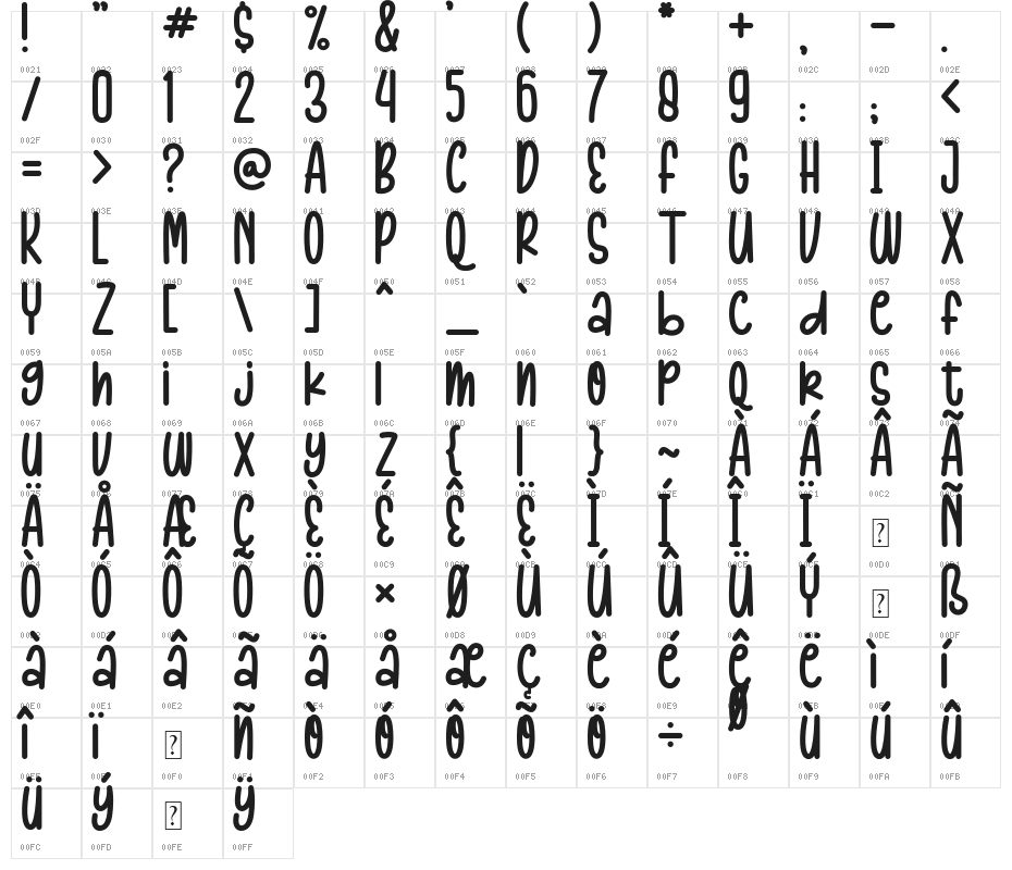 BARNIE KIDS Character Map