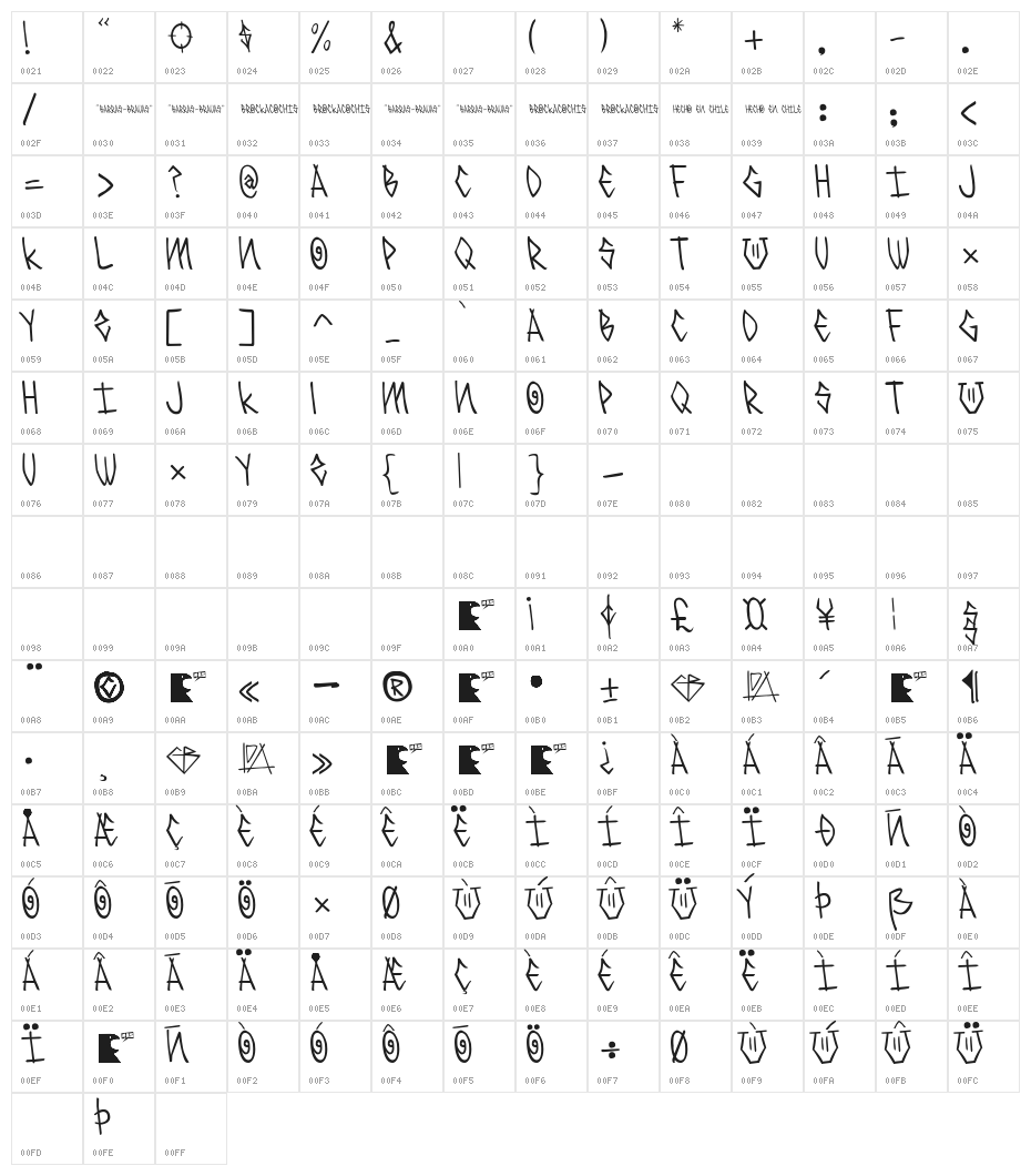 BARRAS- BRAVASRegular Character Map