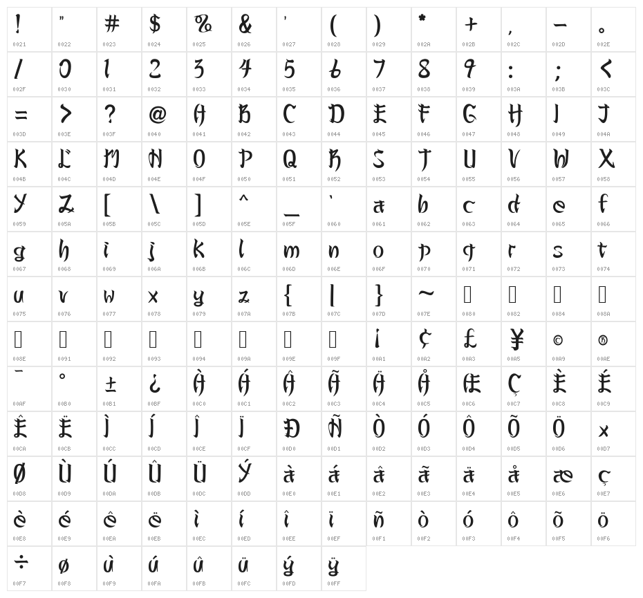 BASARA Character Map