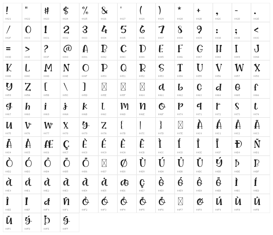 BASTA Sweet Character Map