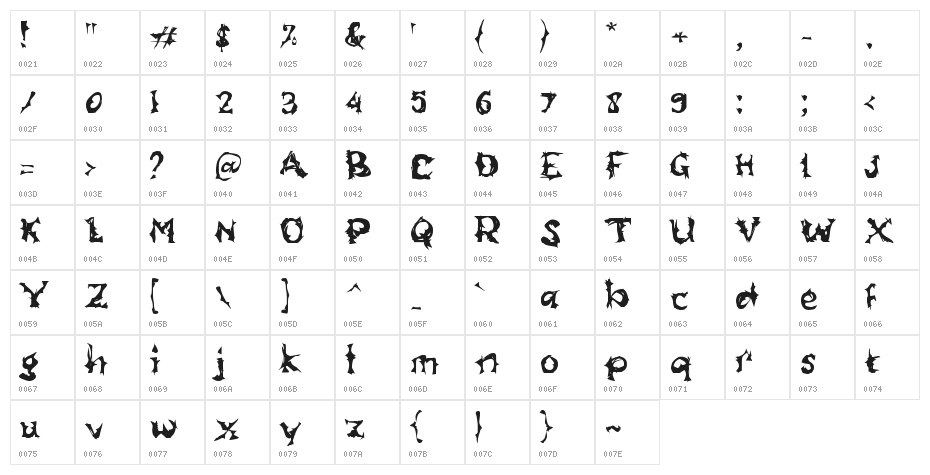 BATMAN ROBINSON Character Map