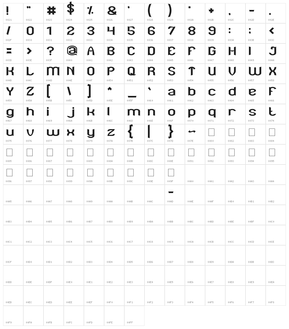 BATMAN Character Map