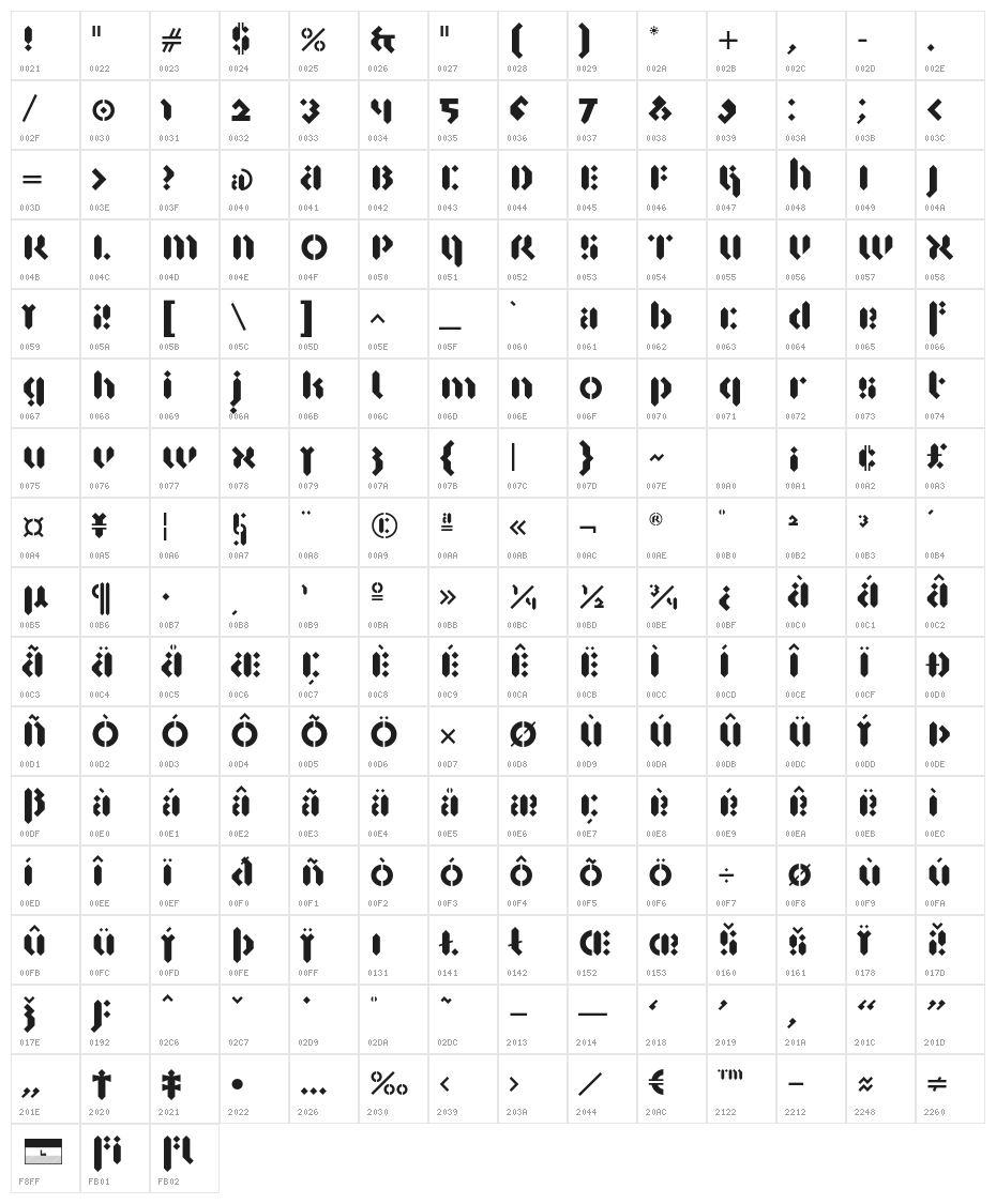 BAnkrutt Character Map