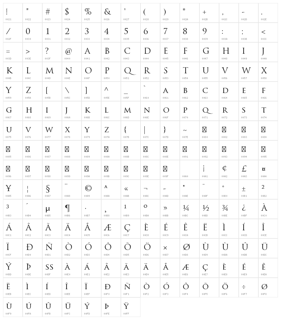 Baanoo Character Map