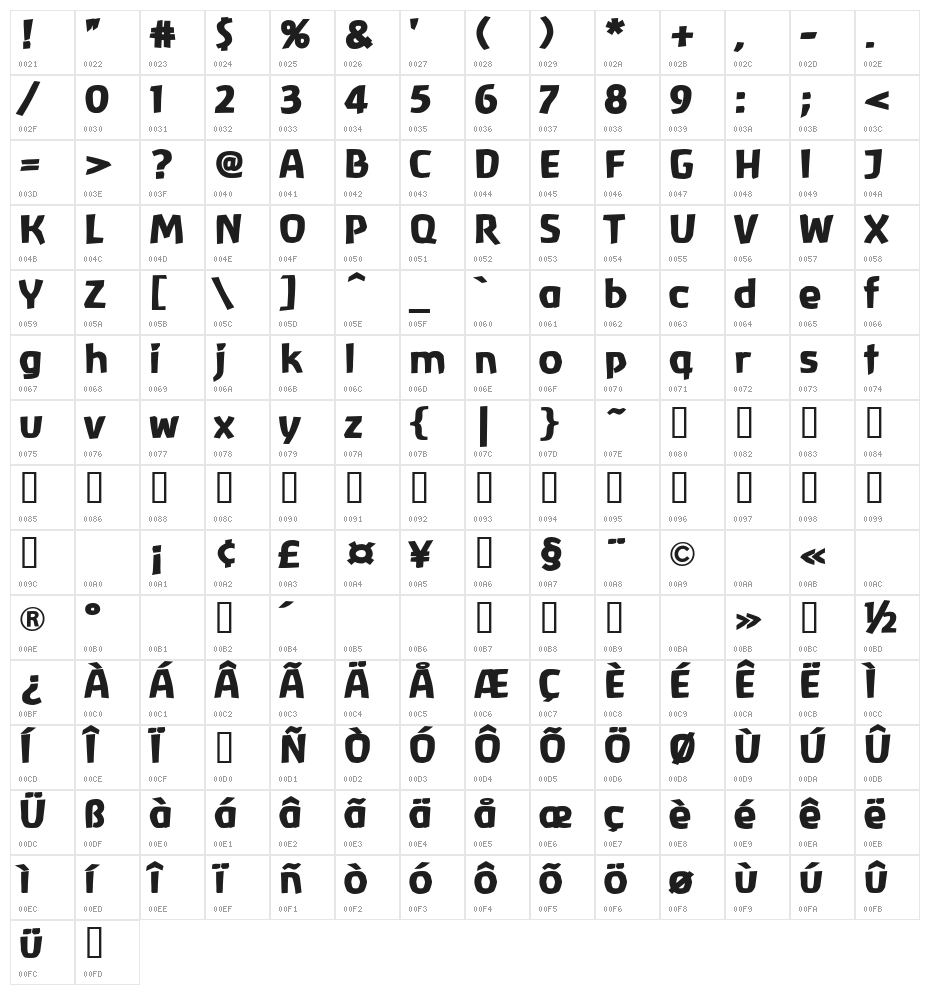 Baar  Antropos Display Character Map