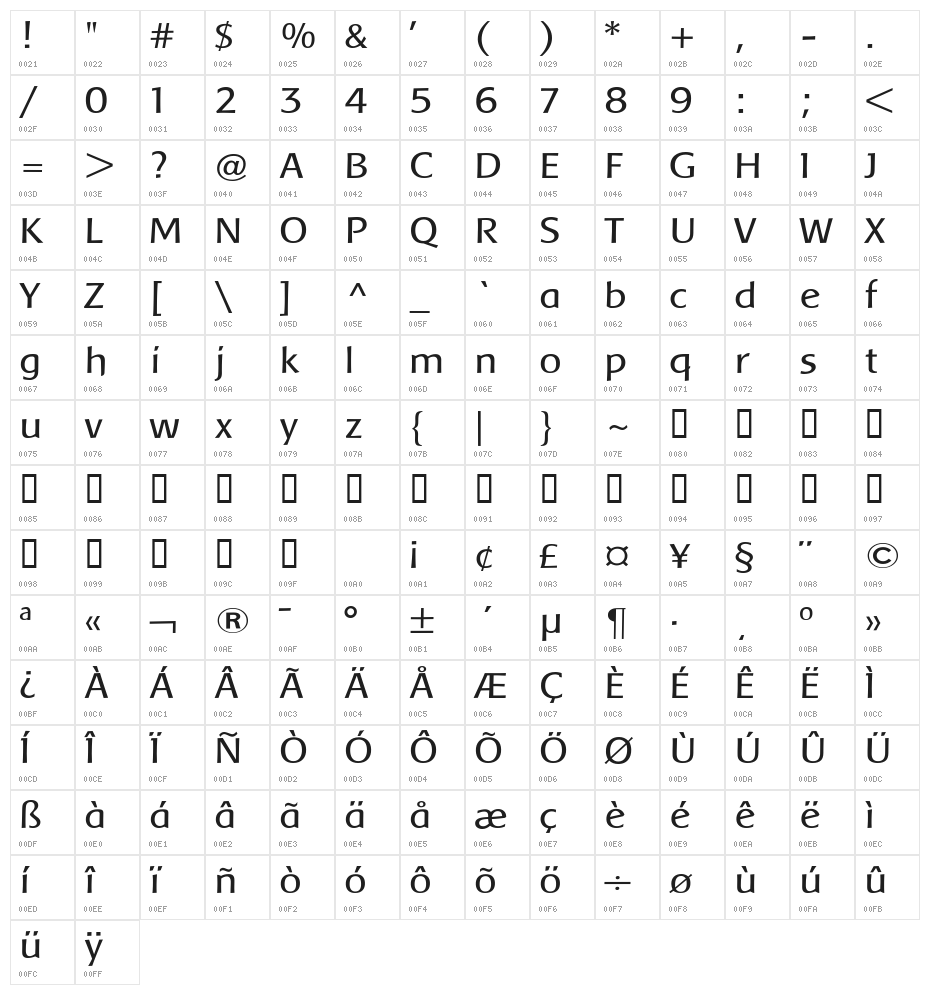 Baar Metanoia Character Map