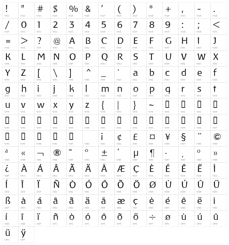 Baar Philos Character Map