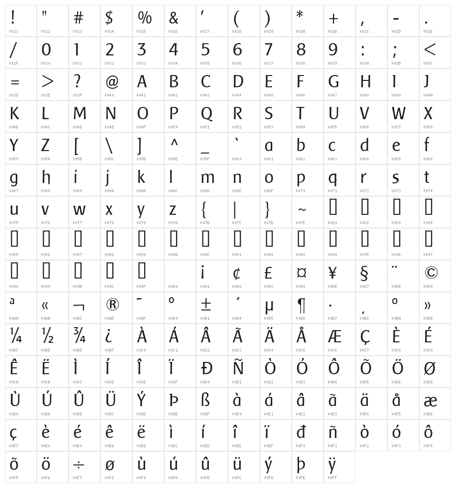 Baar Sophia Character Map