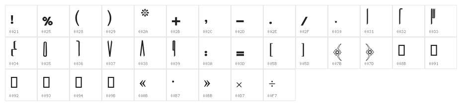 Baarik II Character Map