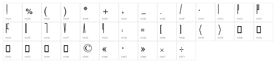 Baarik I Character Map