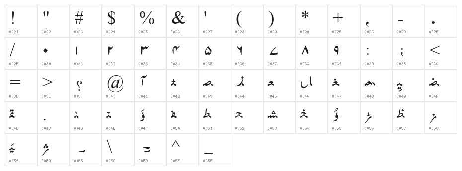 BabaFrid Character Map
