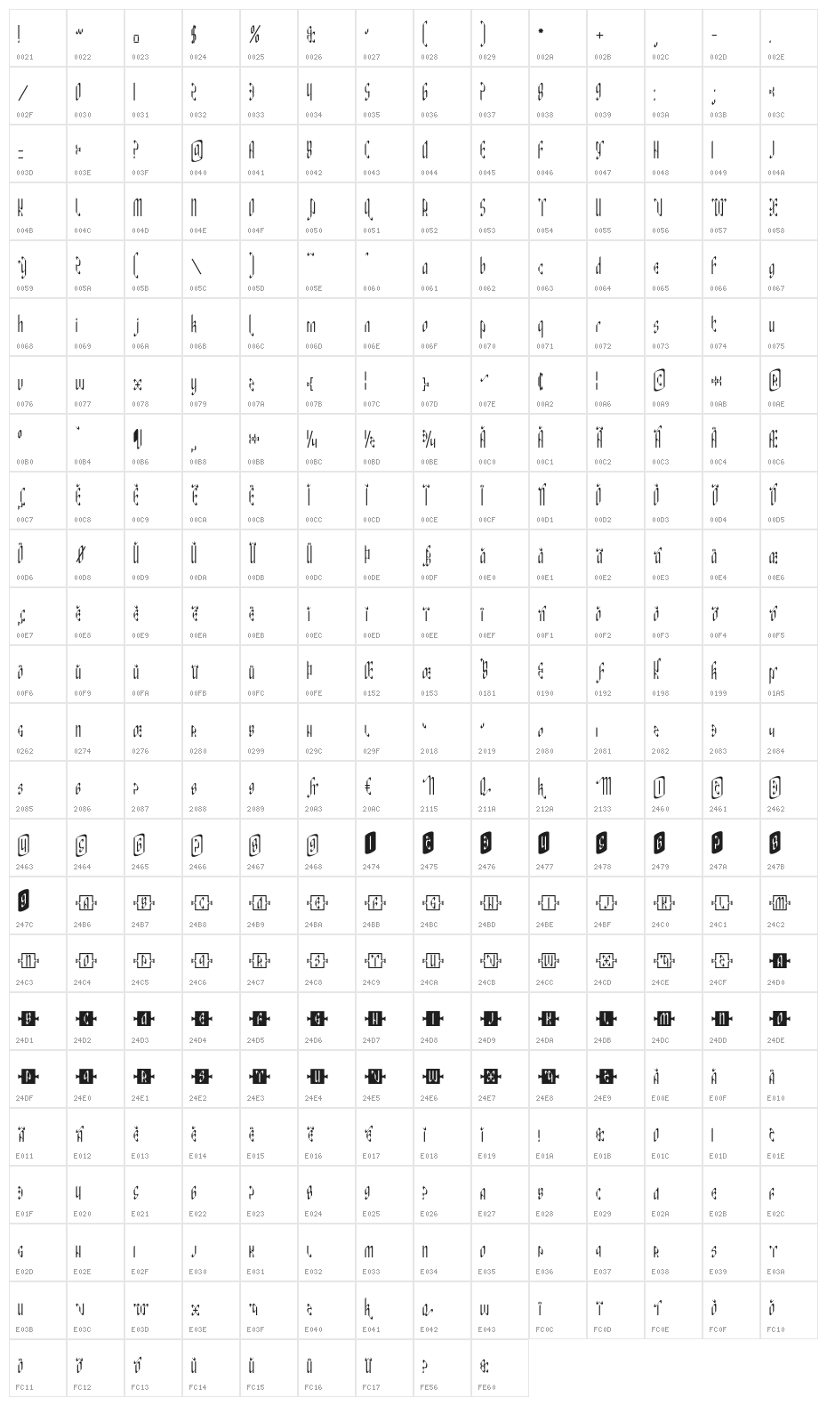 Babacar Character Map
