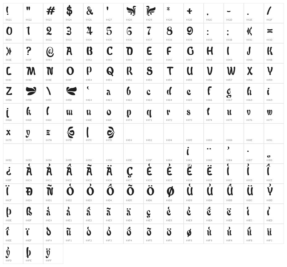 Babalu Character Map