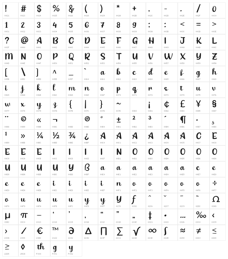 Babang Character Map