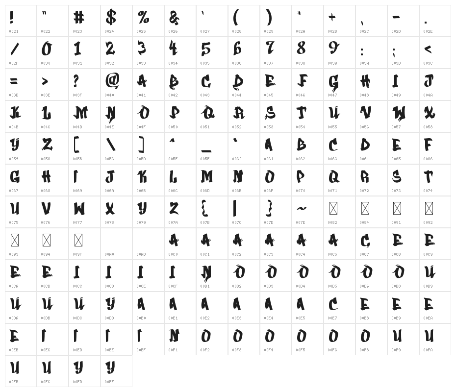 Babayaro Character Map