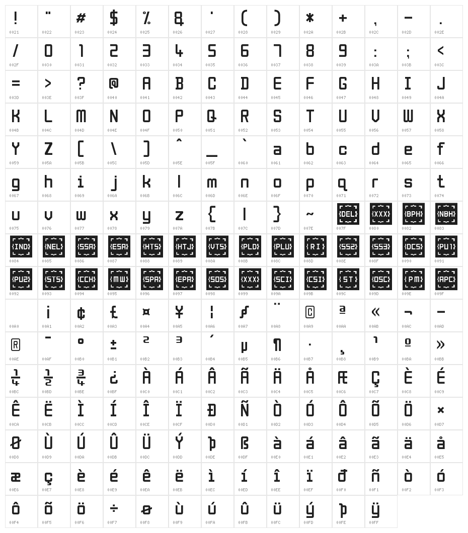 BabelStone Modern Character Map