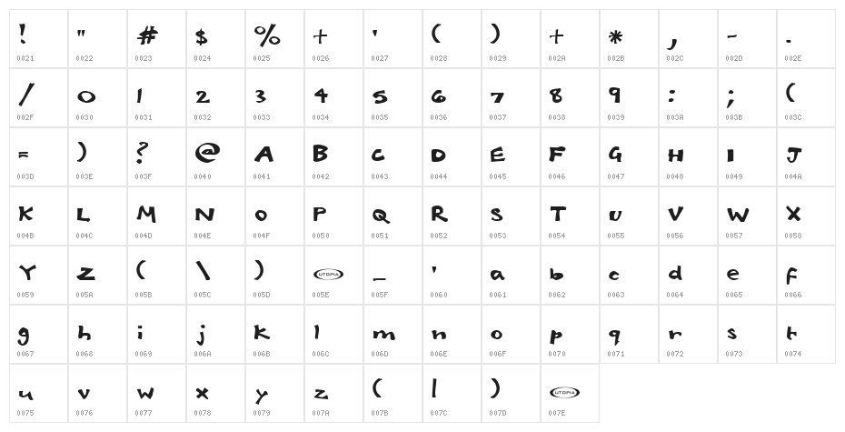 Babelfish Character Map