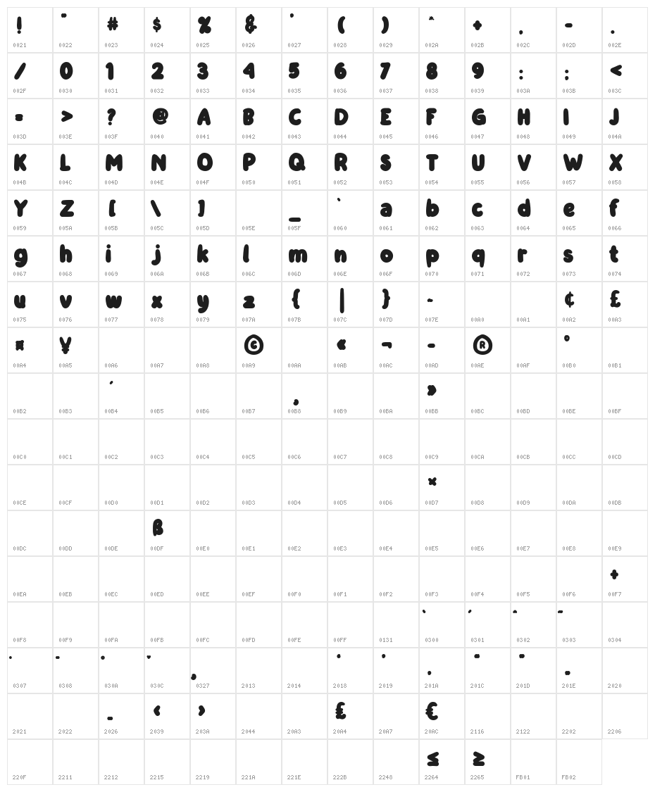 Babelgam Character Map
