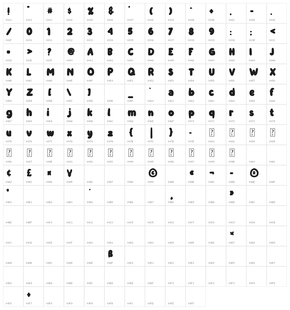 Babelgam Character Map