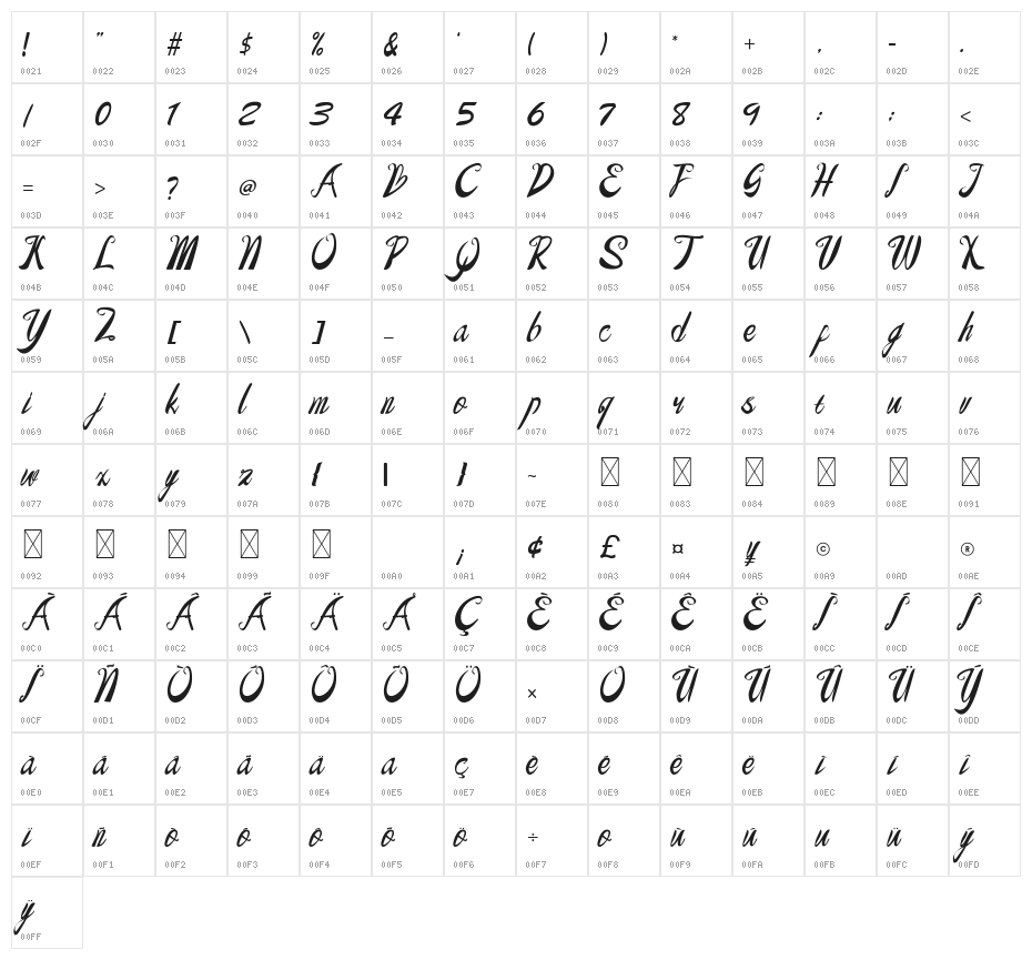Baberly Character Map