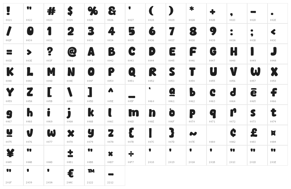 Baberry Character Map