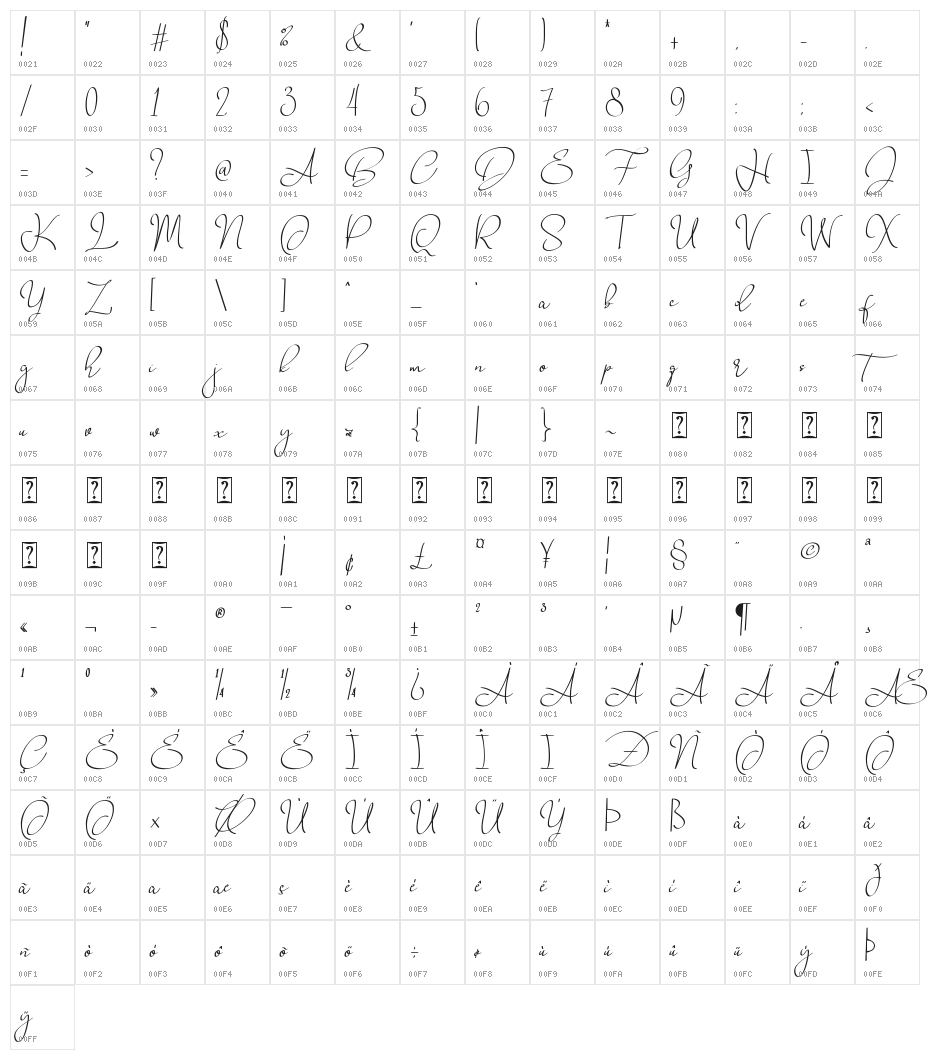 Babes & Bridal Character Map