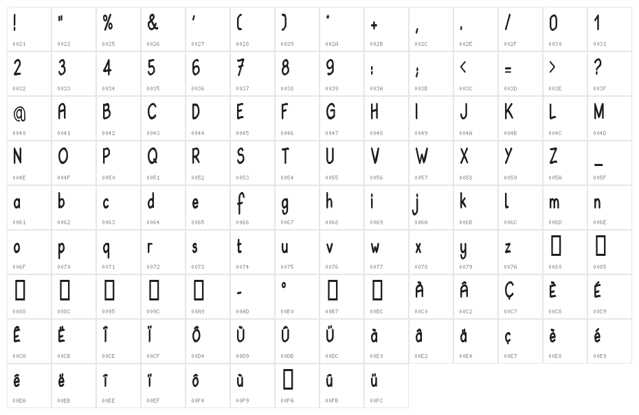 Babiole Narrow Character Map