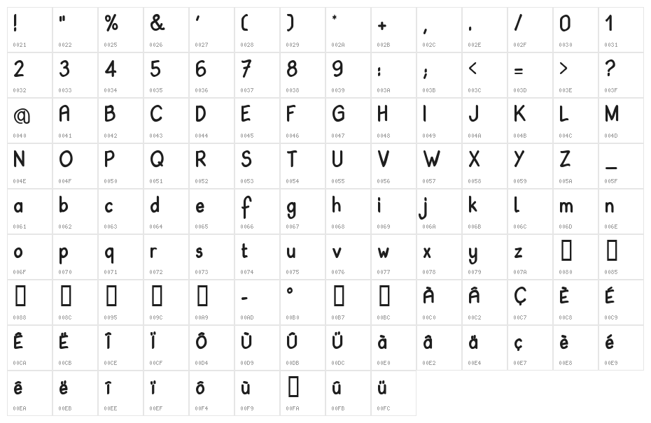 Babiole Character Map