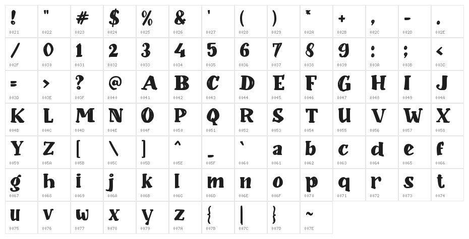 Bablas Angine Character Map