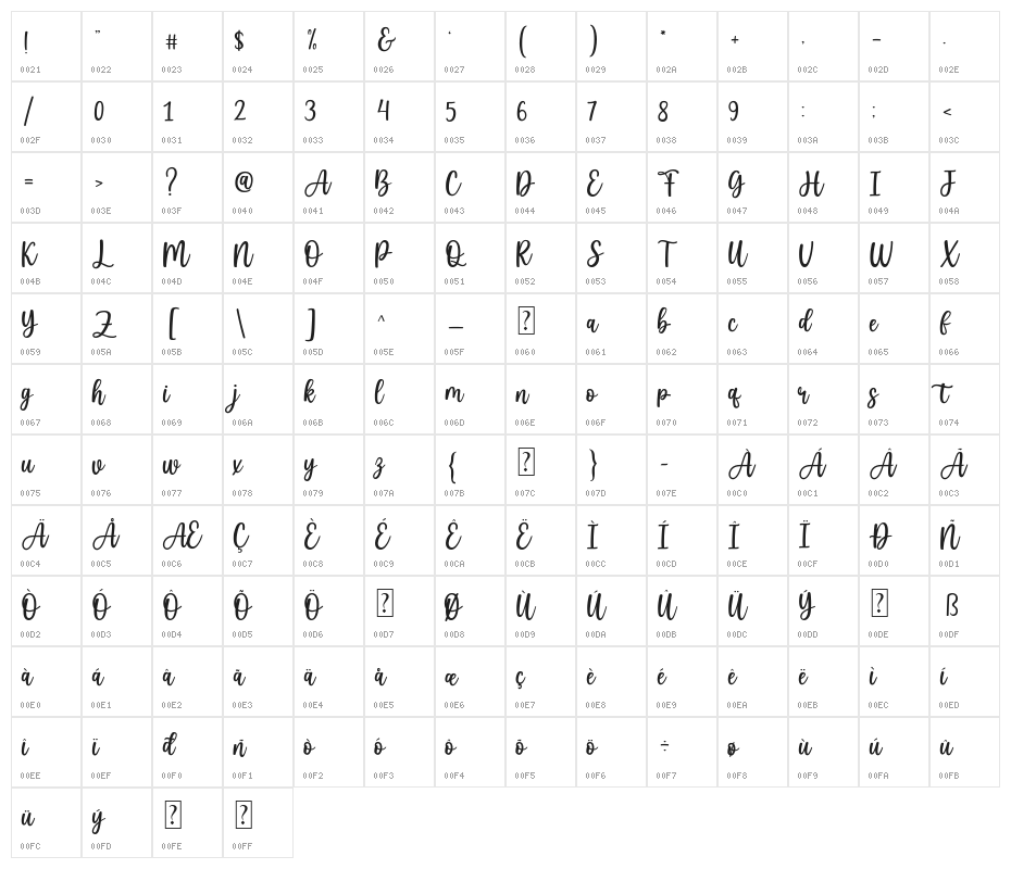Baby Aletha Character Map