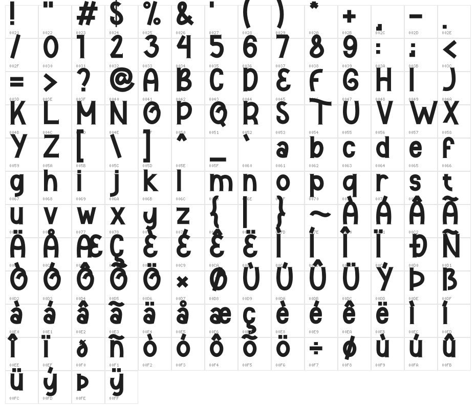 Baby Angel Character Map