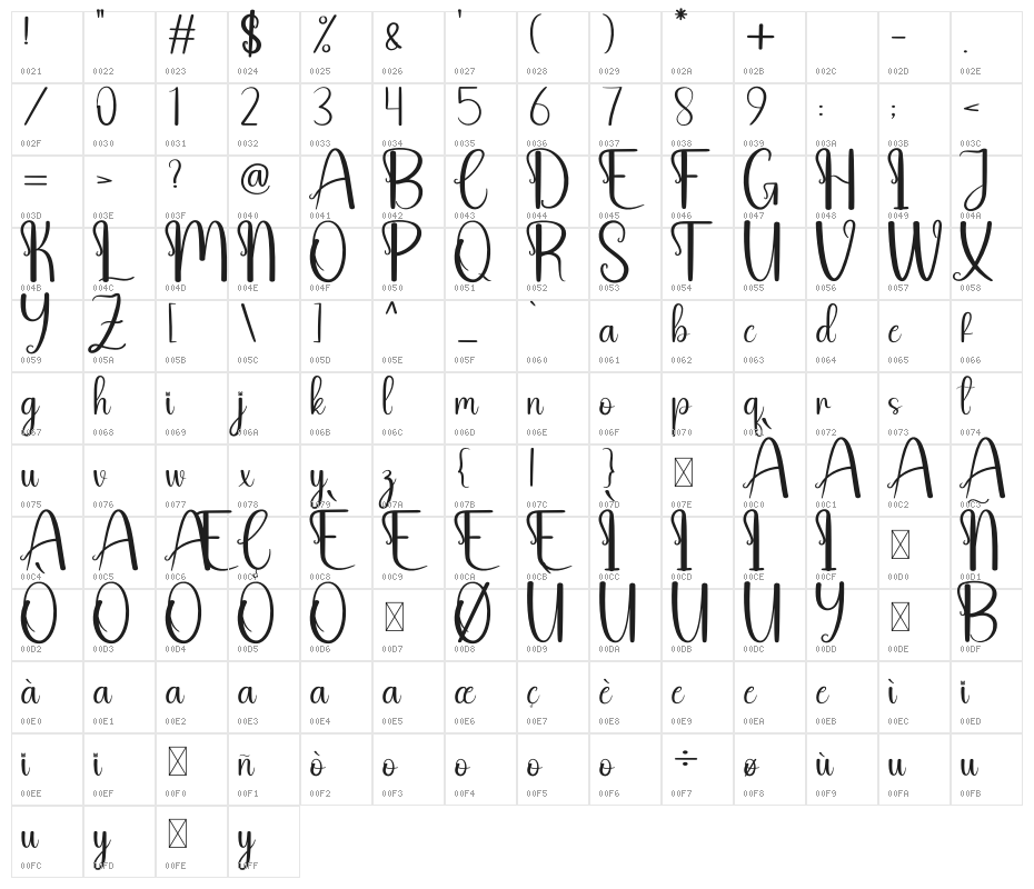 Baby Barbie Character Map