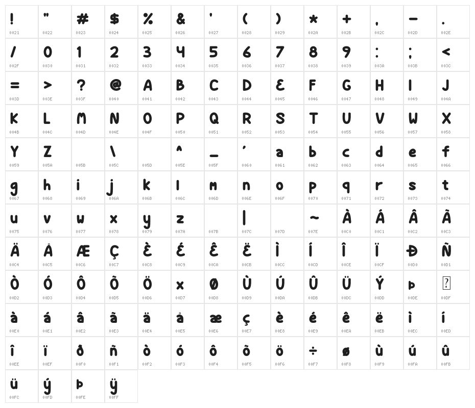 Baby Bears Character Map