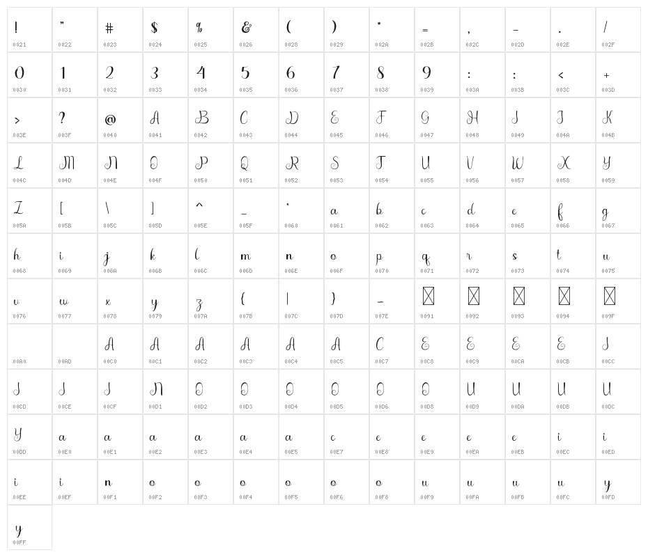 Baby Birthday Character Map