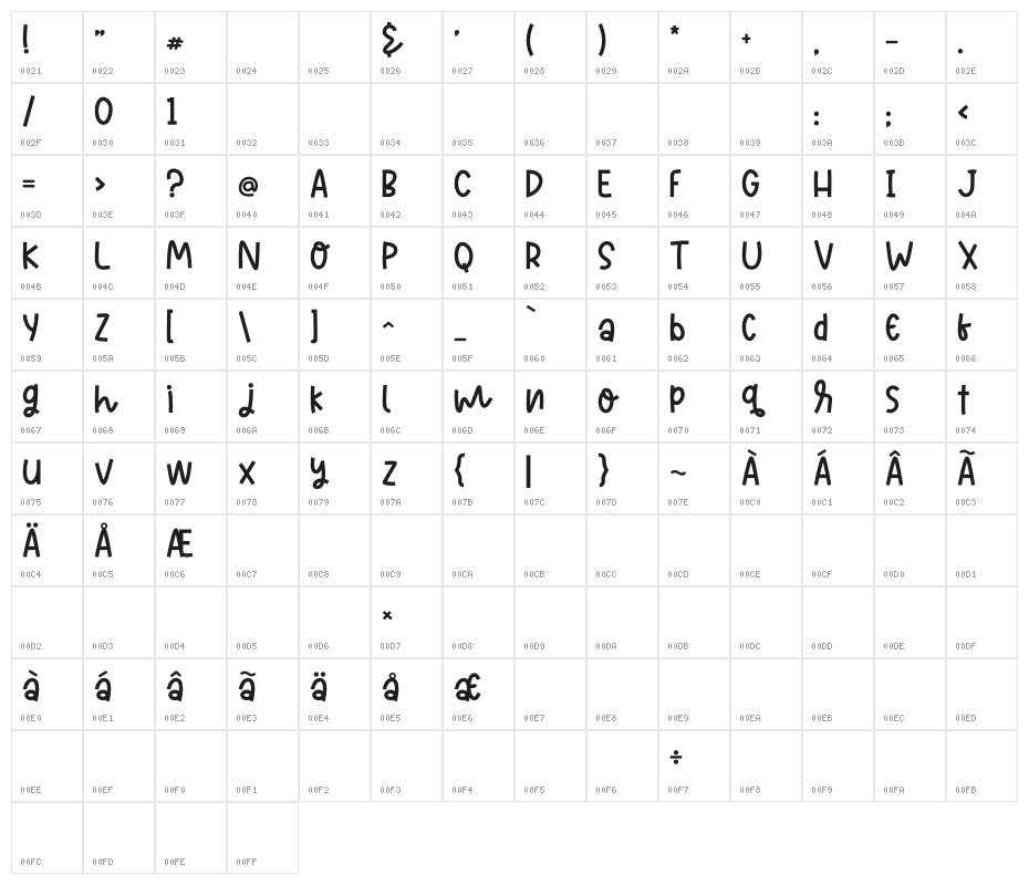 Baby Bloom - Personal Use Character Map