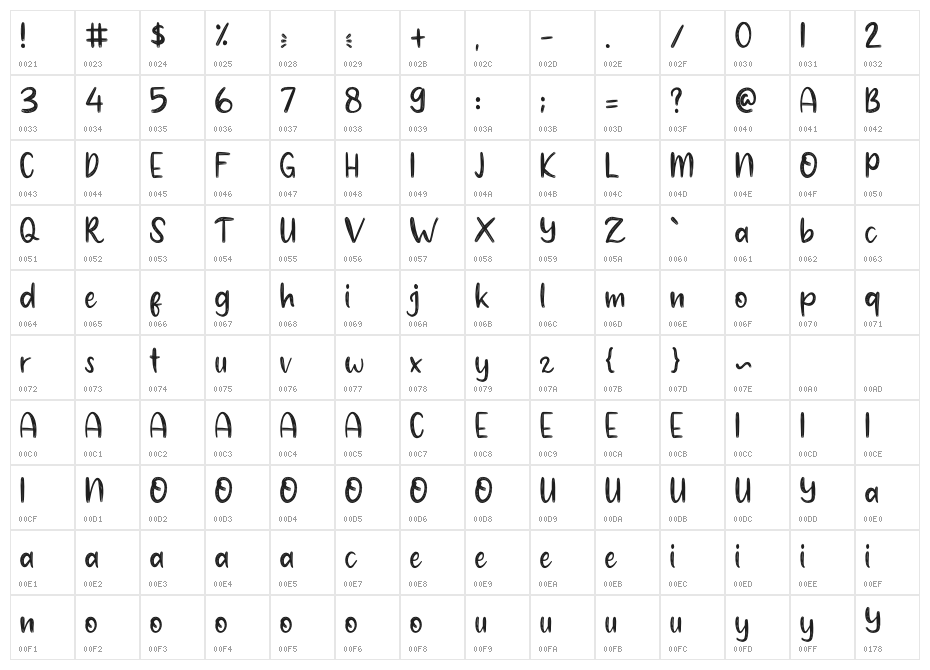 Baby Blue Character Map